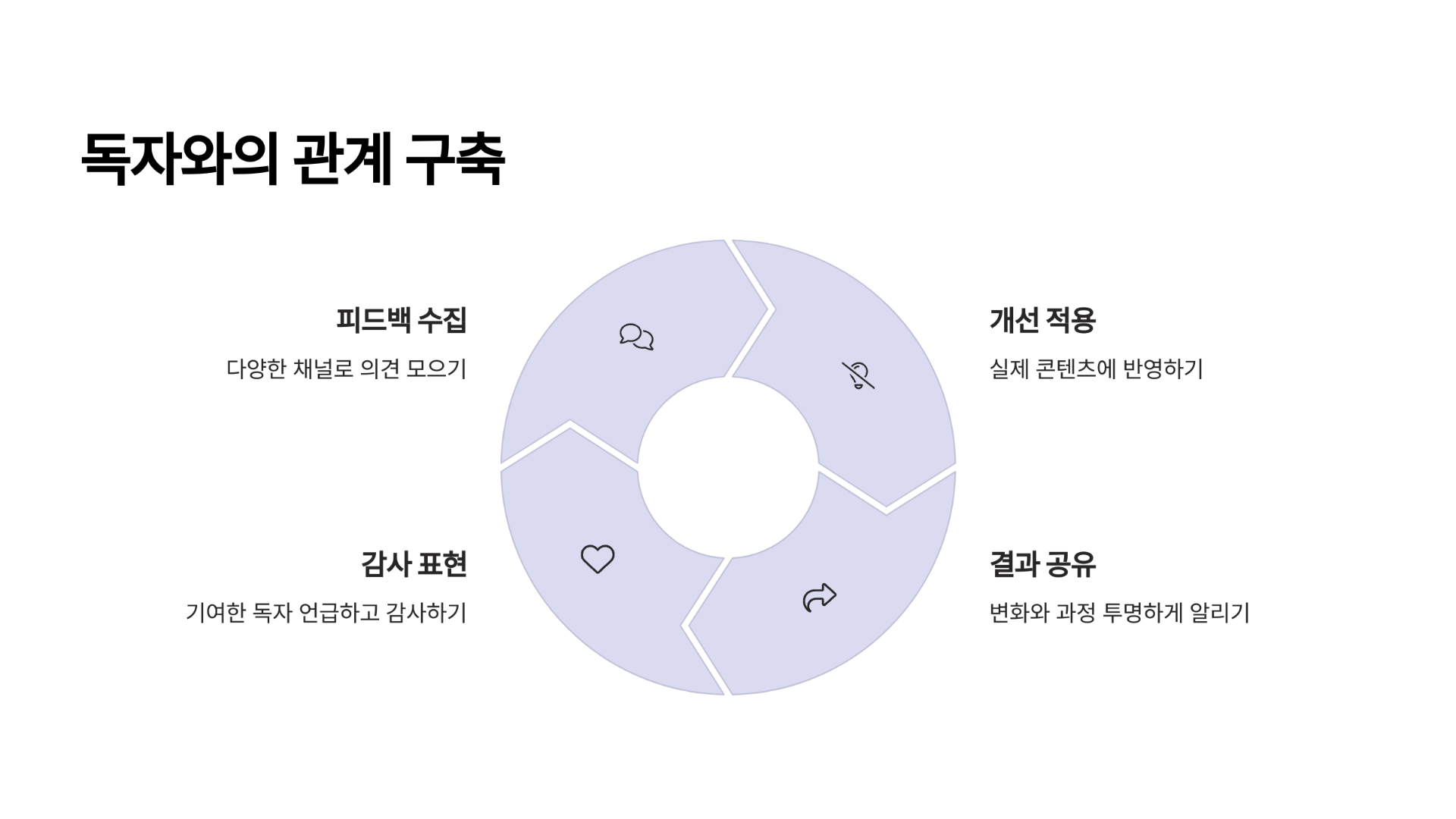 독자와 소통하며 관계 만들어가기