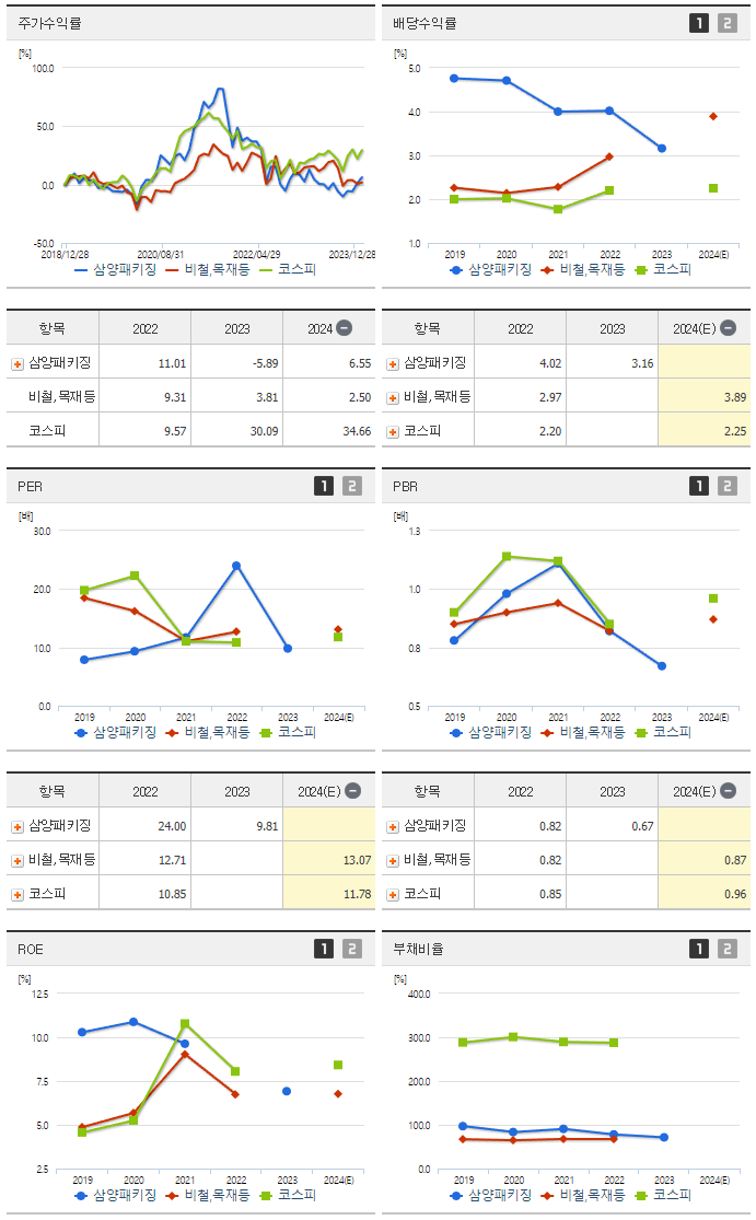 삼양패키징_섹터분석