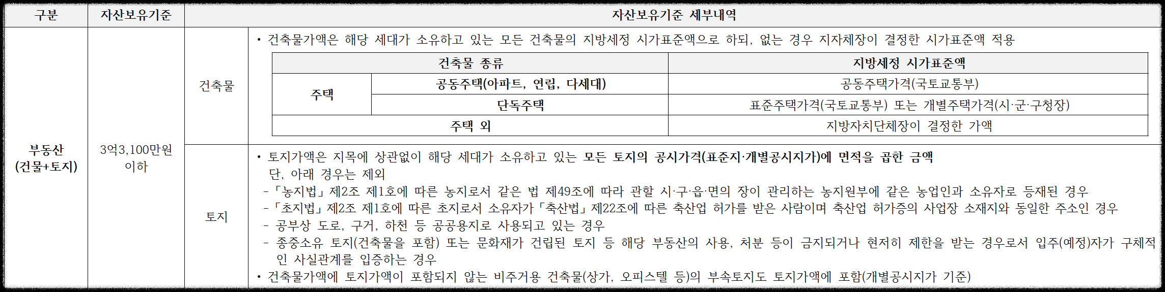 구의역 롯데캐슬 이스트폴(자양1구역) 일반분양 청약 정보 (일정, 분양가, 입지분석)