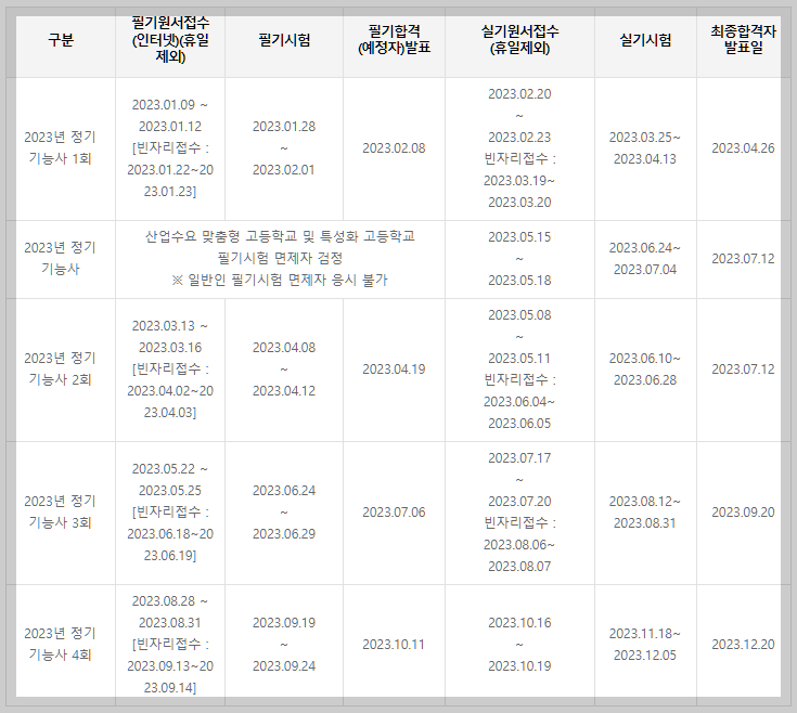 전산응용토목제도기능사 시험일정 설명하는 사진