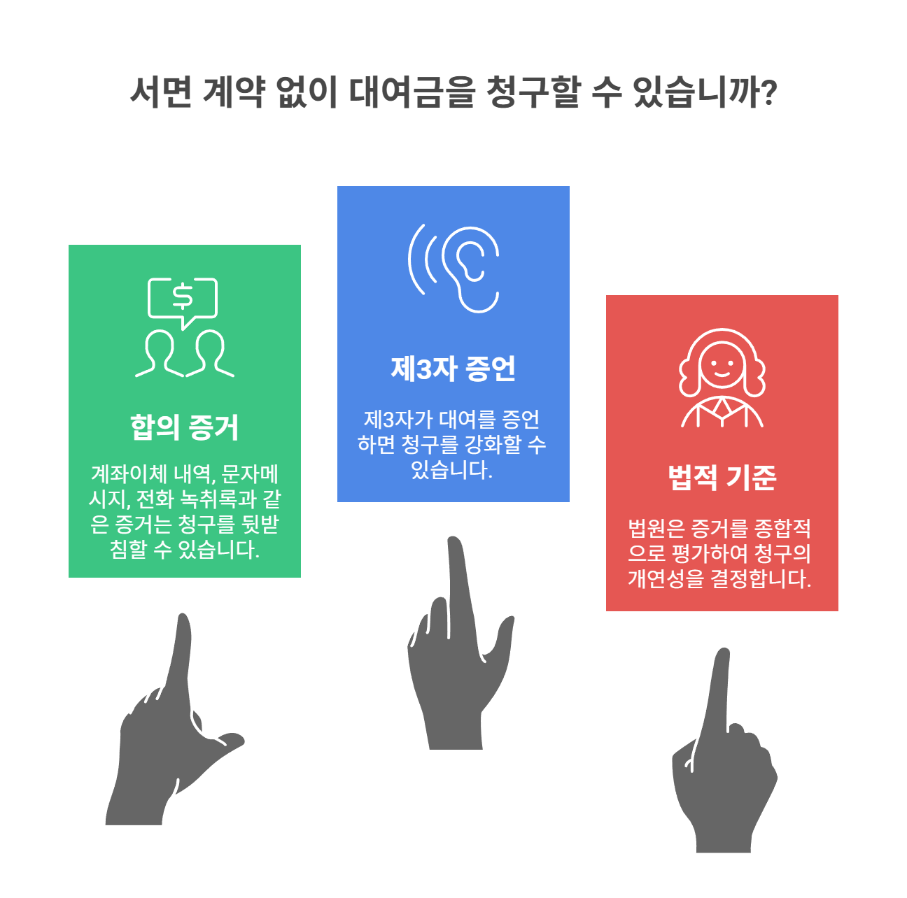 약정서 없이도 대여금 청구가 가능한 이유