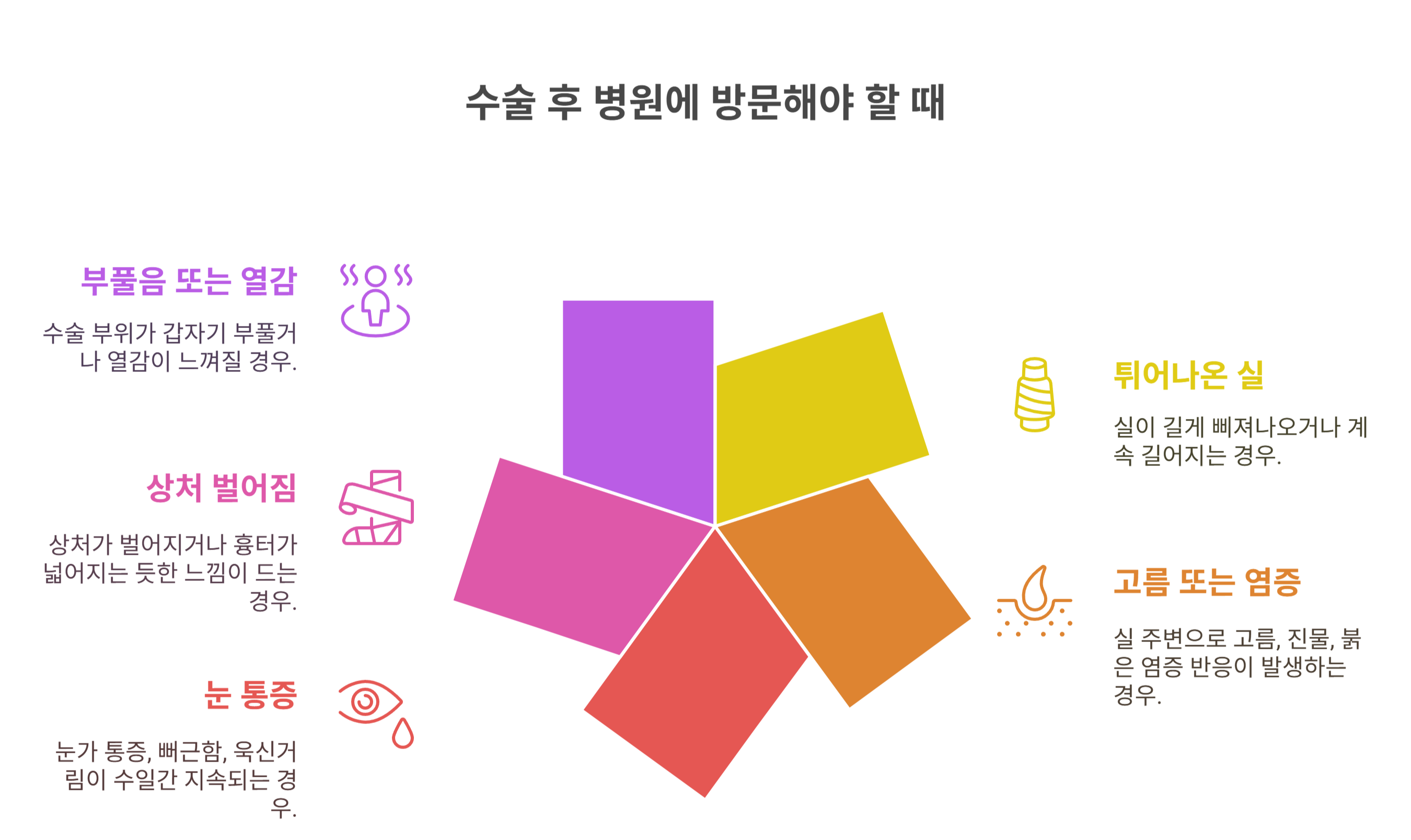 성형 수술 후 이럴 땐 병원 방문이 필요해요