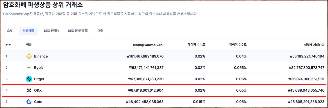 OKX 거래소 소개