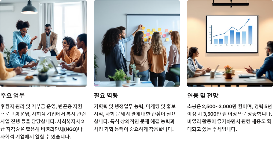 비영리 단체 사회적 기업