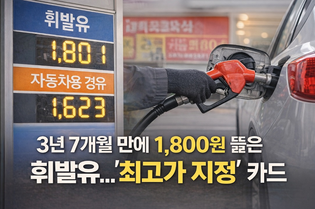휘발유 1,800원 돌파, 정부 최고가 지정 카드 긴급 발동