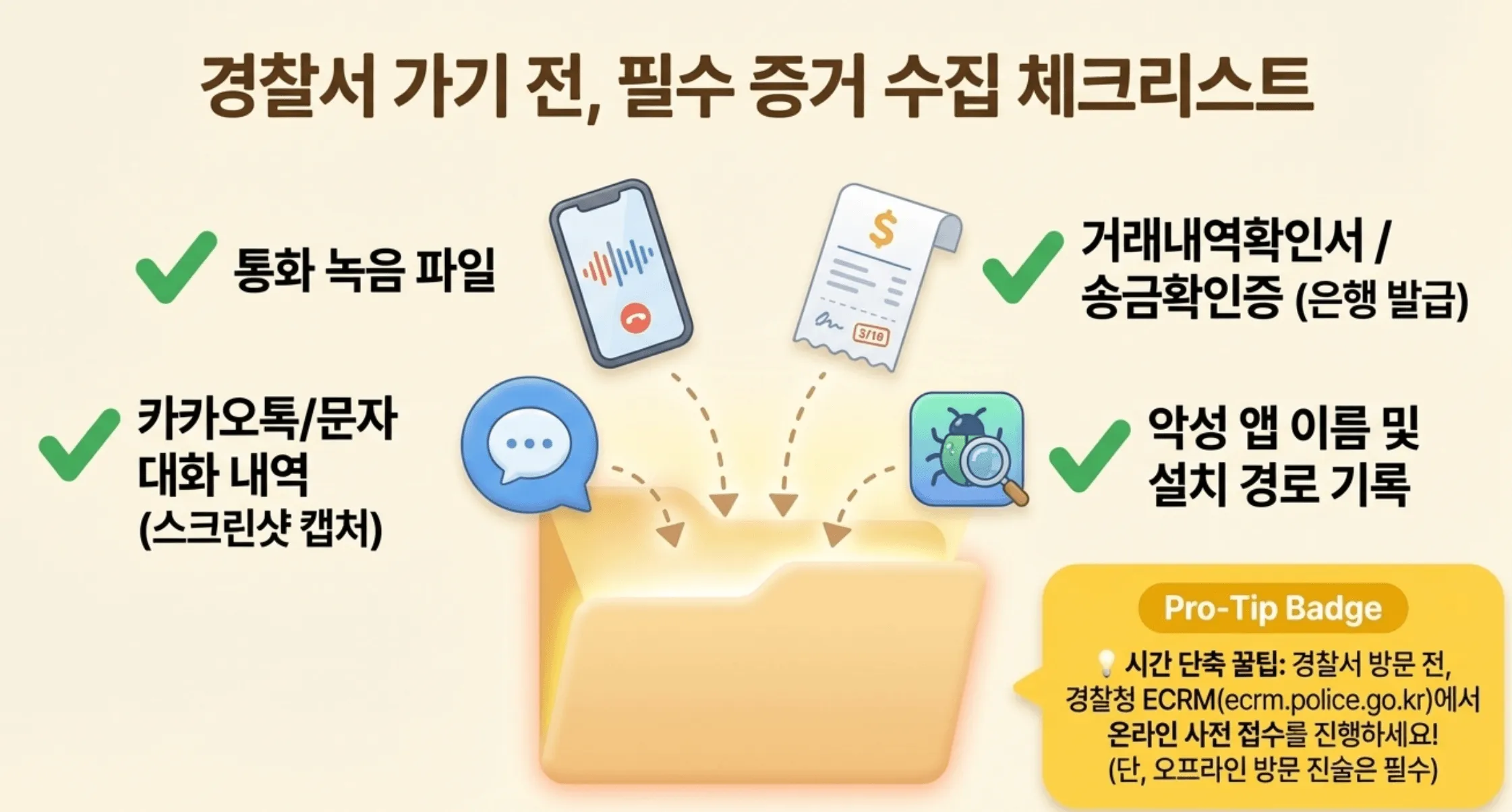 경찰서 방문 전 준비해야 할 보이스피싱 필수 증거 수집 체크리스트입니다. 통화 녹음 파일&amp;#44; 문자 및 카카오톡 대화 캡처&amp;#44; 은행 거래내역확인서&amp;#44; 악성 앱 설치 경로 기록 등을 챙겨야 함을 보여주며&amp;#44; 시간 단축을 위한 경찰청 ECRM 온라인 사전 접수 팁을 함께 제공합니다. 