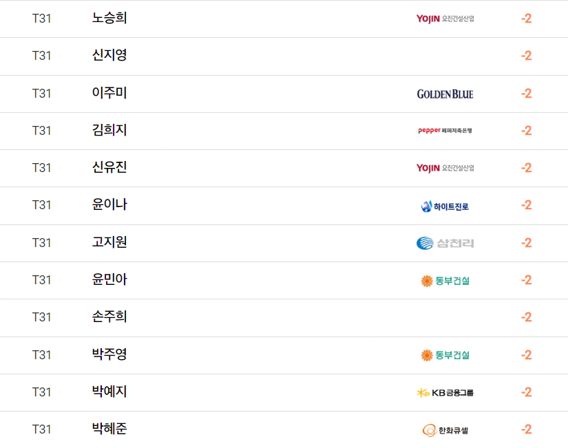 하이원리조트 여자오픈