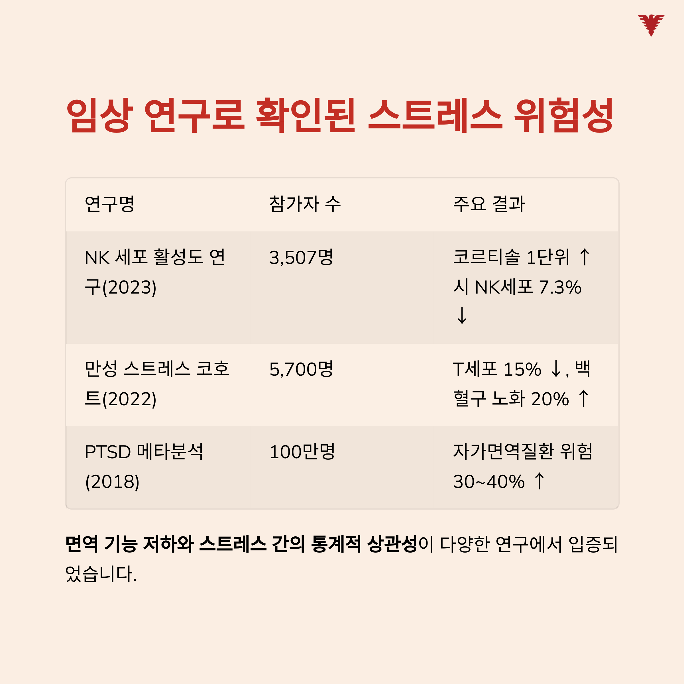 임상 연구로 확인된 스트레스 위험성