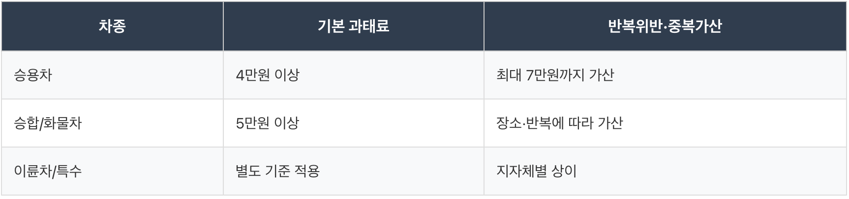 불법주정차 과태료,안전신문고,안전신문고 불법주정차,불법주정차 신고전화,불법주정차 과태료 조회,불법주정차 신고방법,불법주정차 신고앱,불법주정차 신고전화,안전신문고,주정차위반 신고,주정차 단속 시간,안전신문고 불법주정차,주정차 금지구역,안전신문고 불법주정차 신고,불법주정차 신고방법,불법주정차 신고 앱, 불법주정차 앱, 불법주정차 신고 전화번호,불법주정차 포상금.