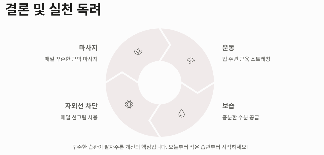 팔자주름 없애는 꿀팁 총정리