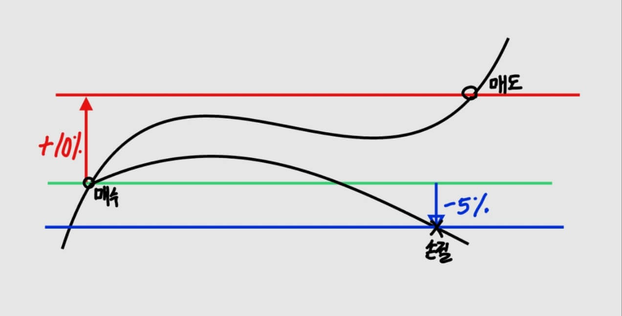 how-to-use-stop-loss