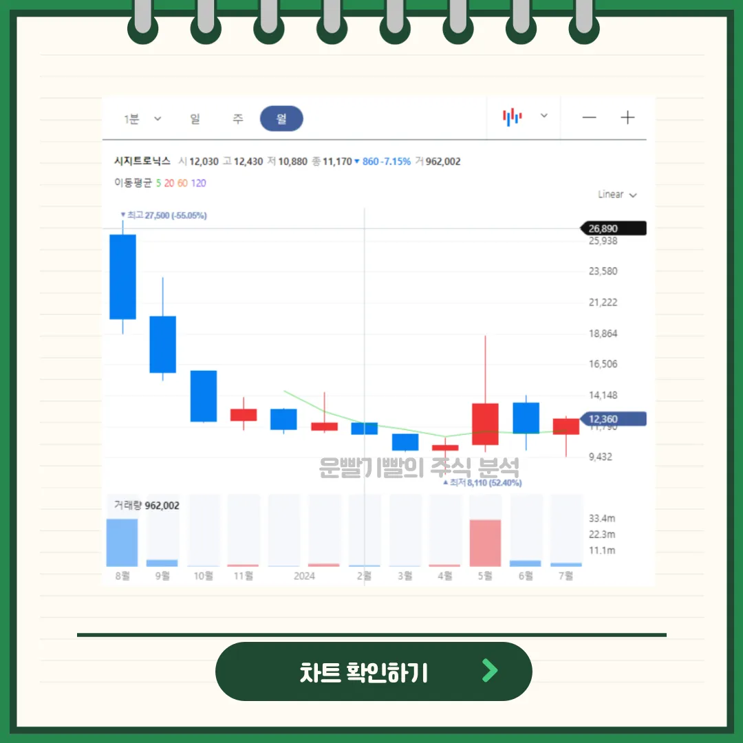 시지트로닉스 차트분석