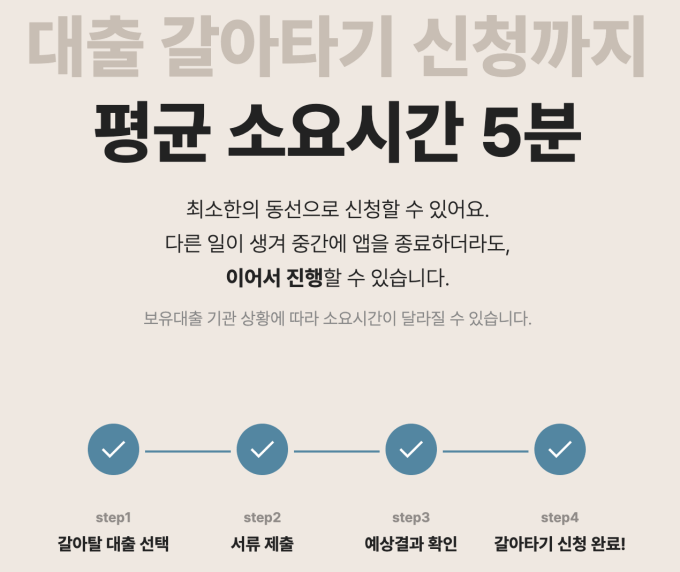 카카오뱅크 대환대출 신청방법