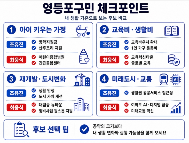 제9회 지방선거 서울 강동구청장 후보 공약 비교(조유진, 최웅식)