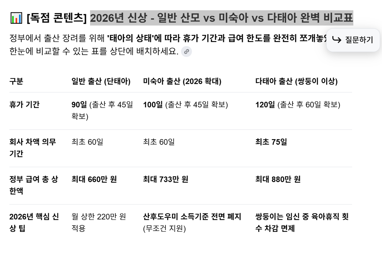 2026년 신상 - 일반 산모 VS 미숙아 VS 다태아 완벽 비교표