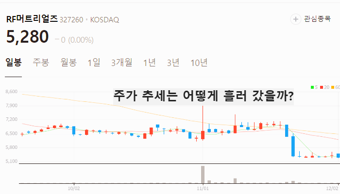 갈륨 관련주 대장주 주식 TOP10