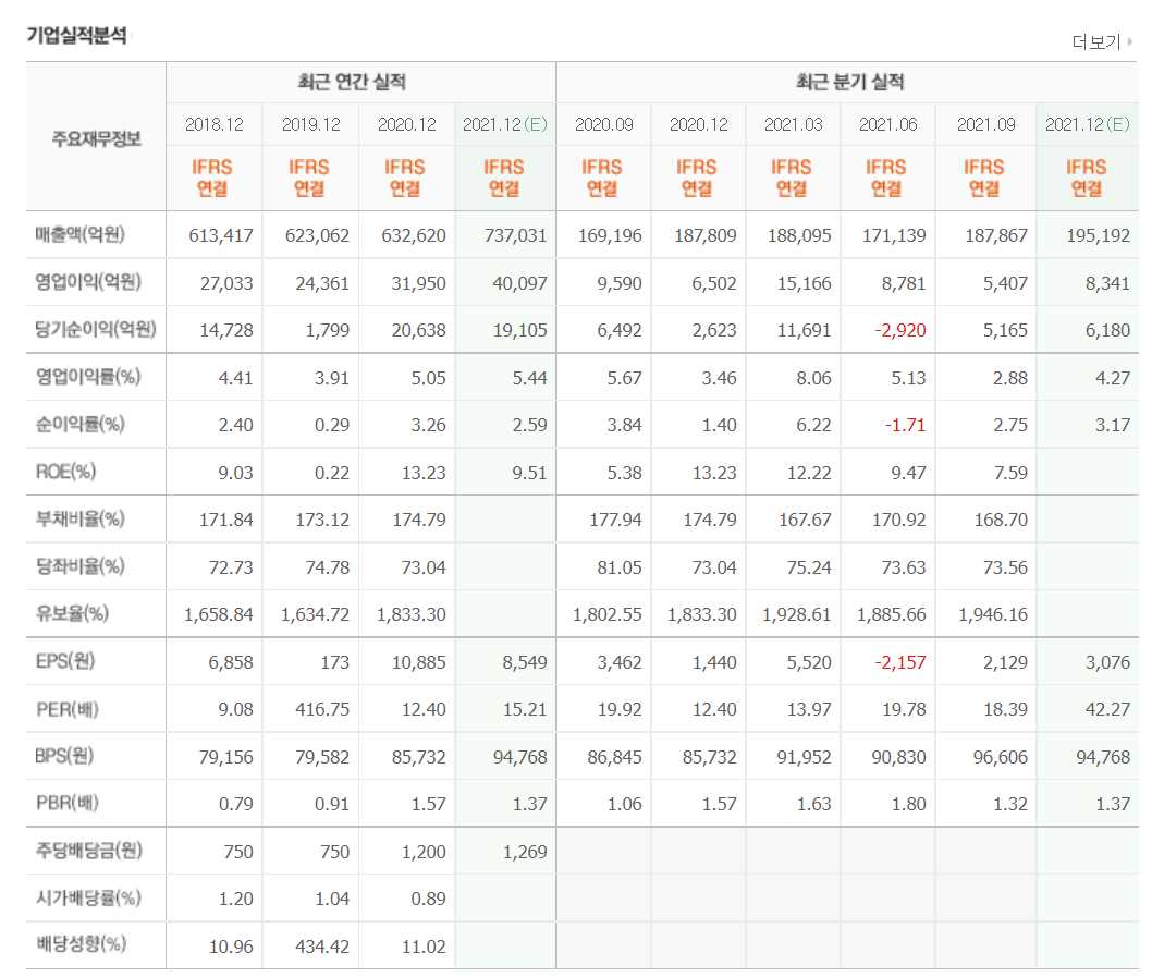 ESG 관련주식 정리 TOP 10