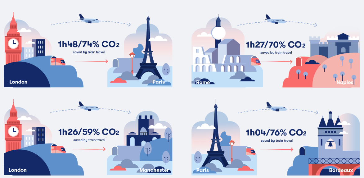 유럽철도 49유로 프로모션 (~03.26)