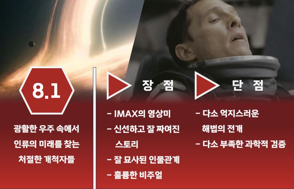 Review of the Interstellar