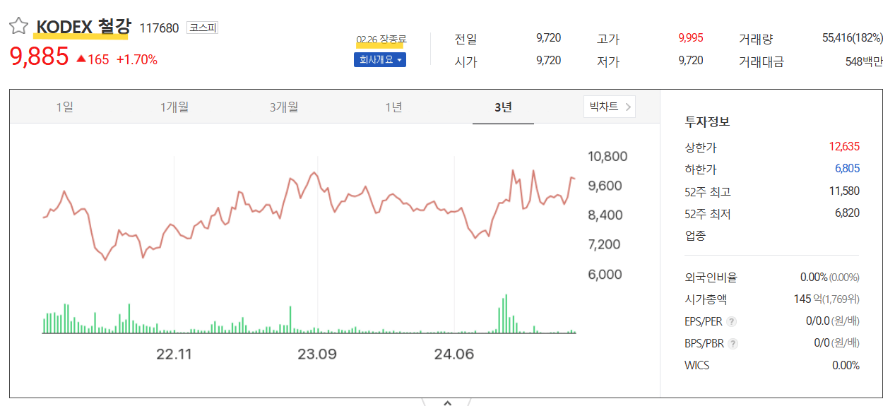 KODEX철강 주가추이