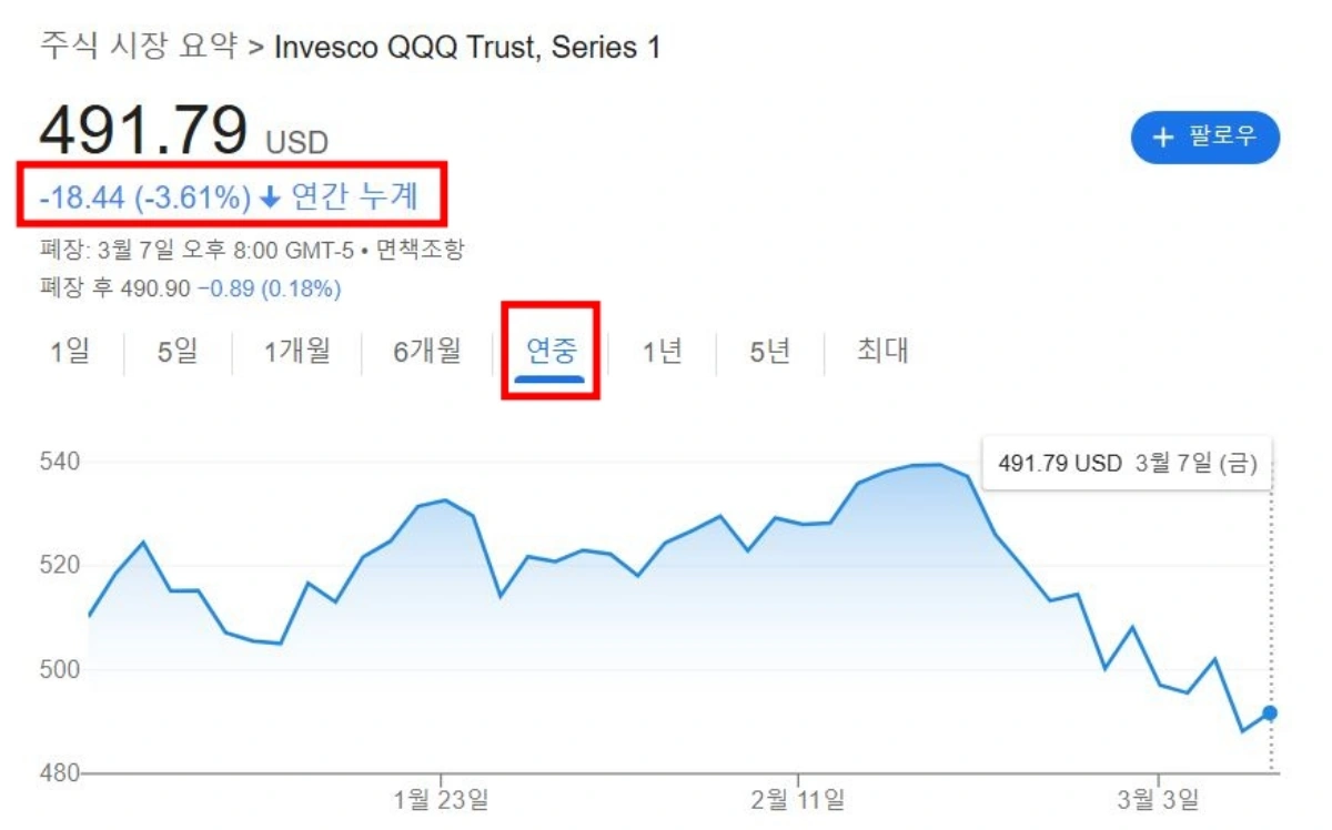 QQQ-YTD-수익률