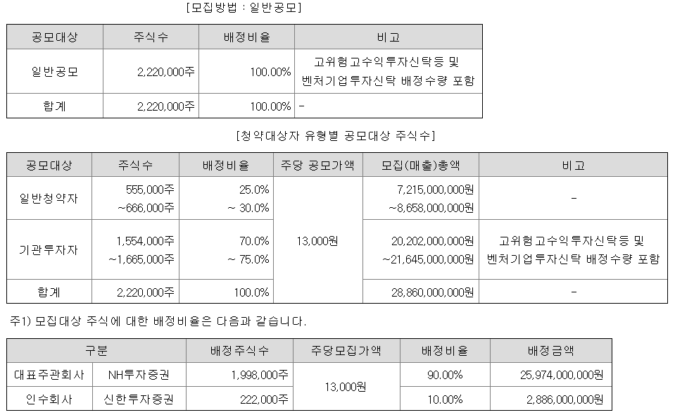 싸이닉솔루션 공모주 수요예측 청약일정