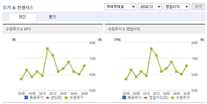 메디아나_컨센서스