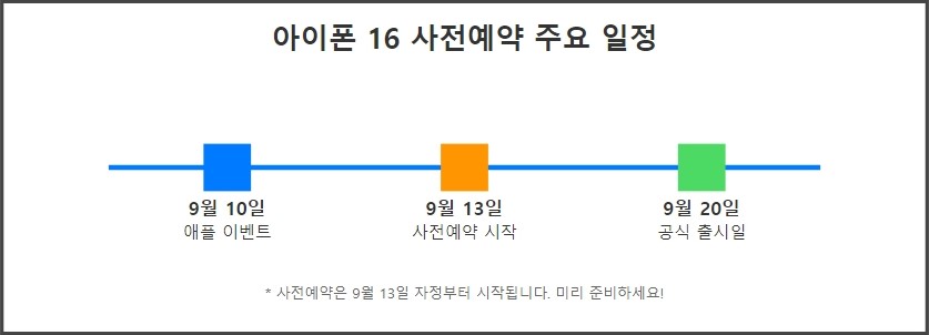 아이폰 16 사전예약 주요 일정 타임라인