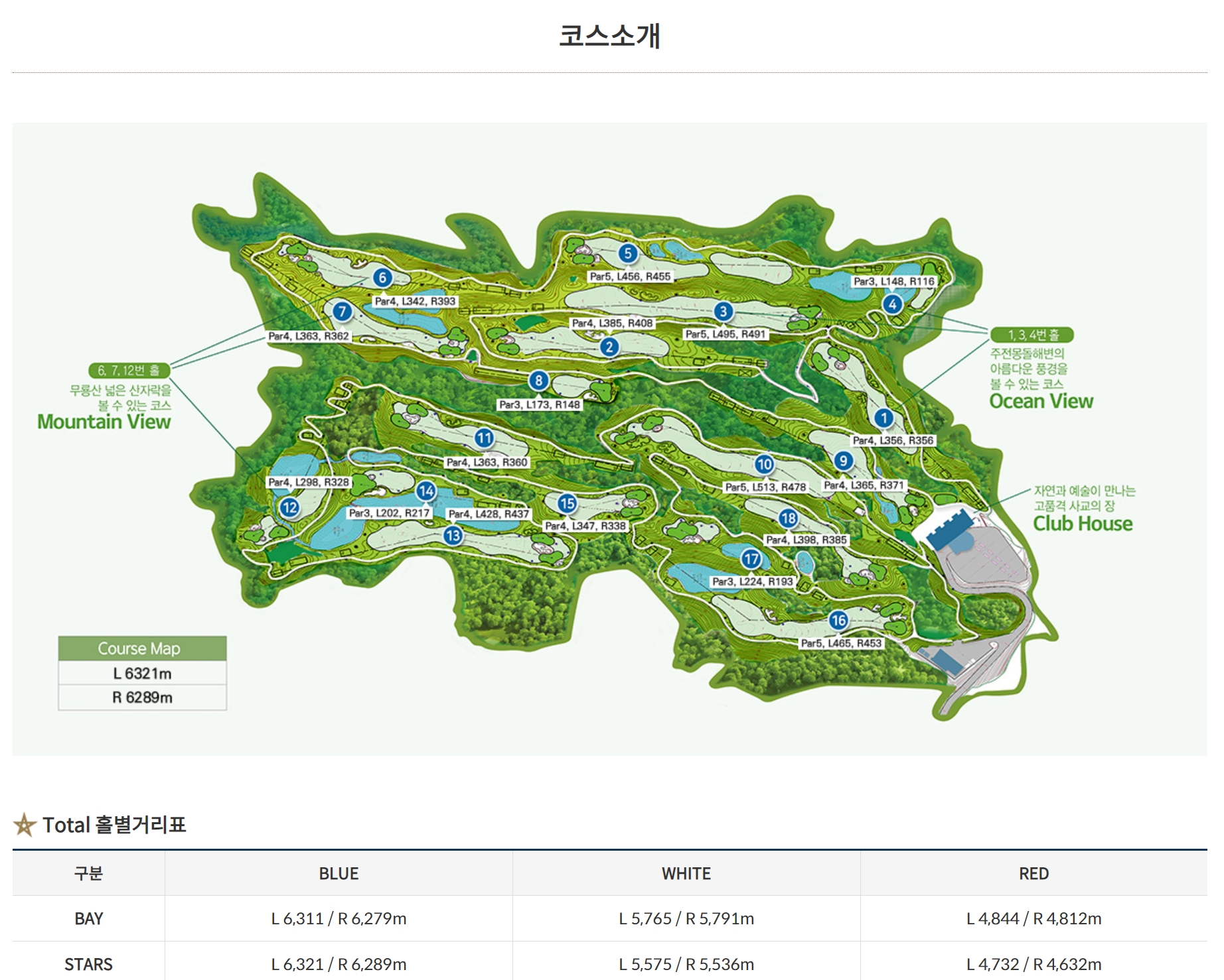 베이스타즈 코스설계