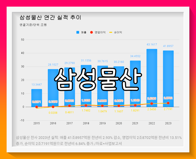 삼성물산 배당금