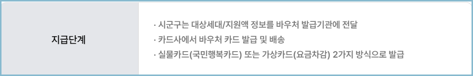 에너지바우처-지급단계