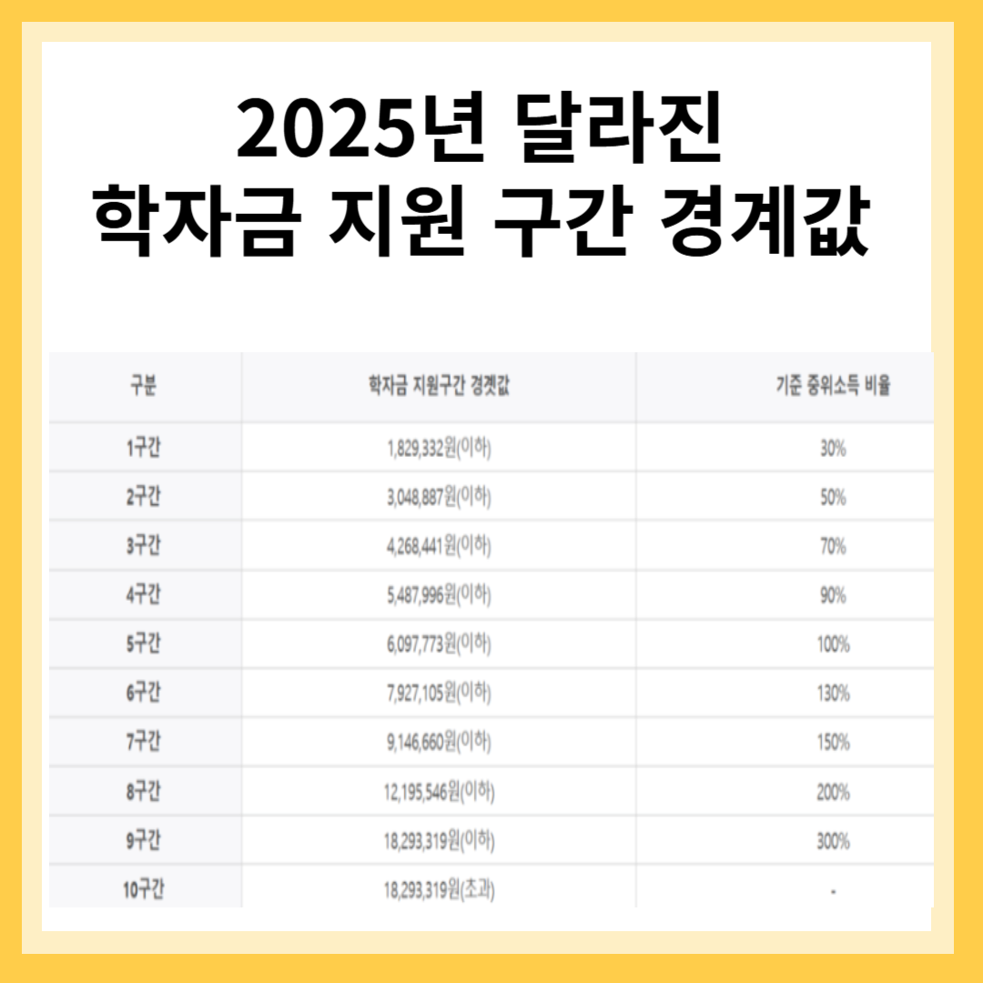 학자금 지원 구간