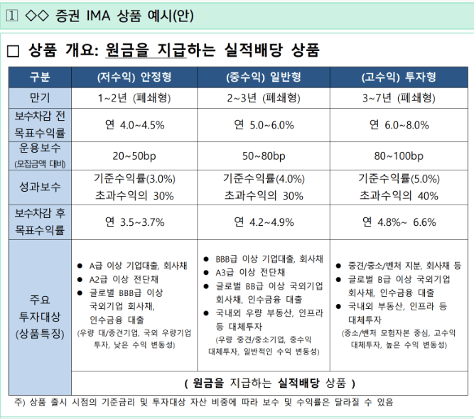 원금+수익8% 보장? 증권사가 만든 새로운 상품