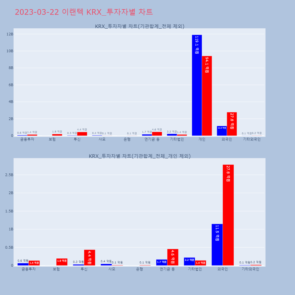 이랜텍_KRX_투자자별_차트