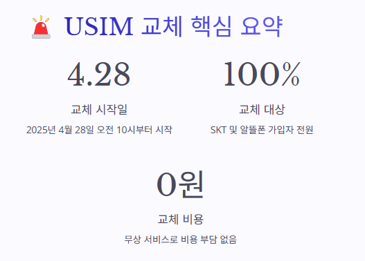 SKT 유심 교체: 교체기간,대상,장소,준비물 및 환급안내