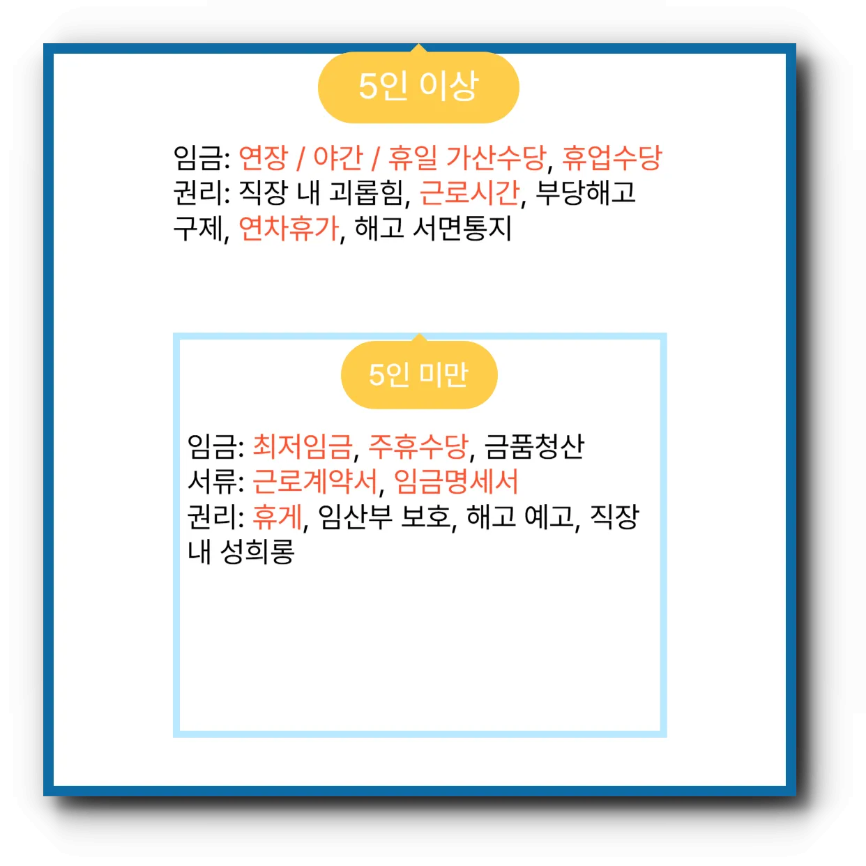 직원-수에-따라-달라지는-근로기준법-적용범위