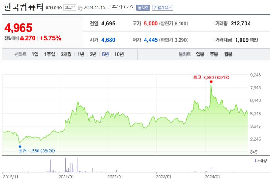 한국컴퓨터 주가