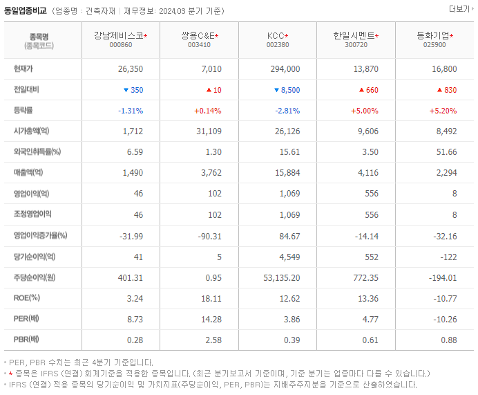 강남제비스코_동종업비교자료