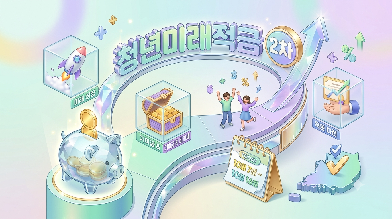 청년미래적금