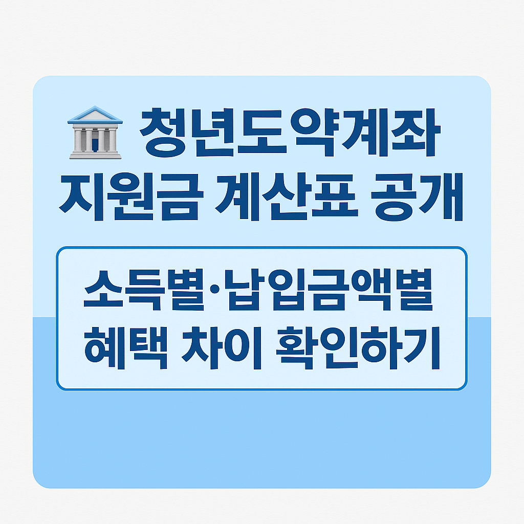 월 납입금액별 정부기여금 계산 구조 설명 이미지