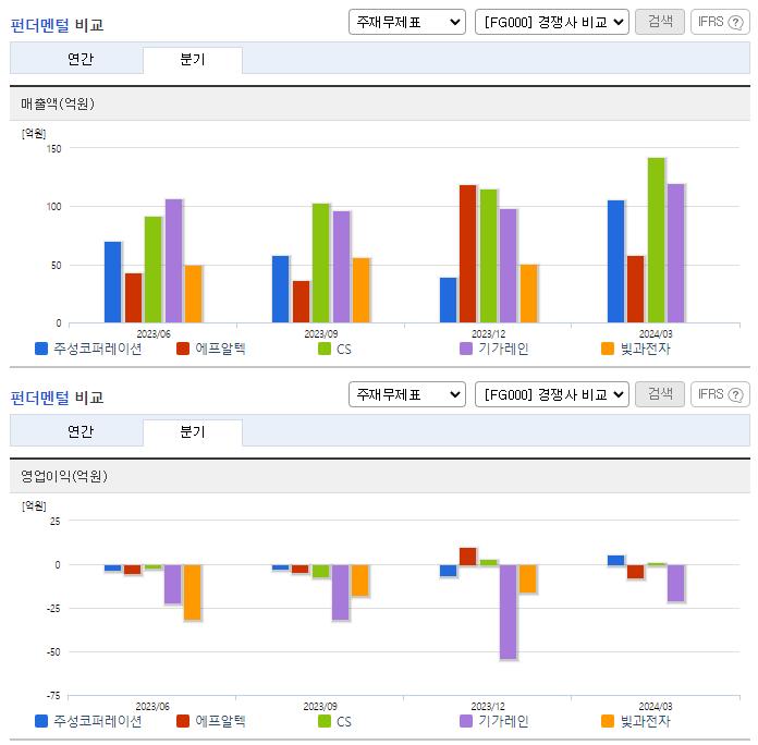 주성코퍼레이션_업종분석