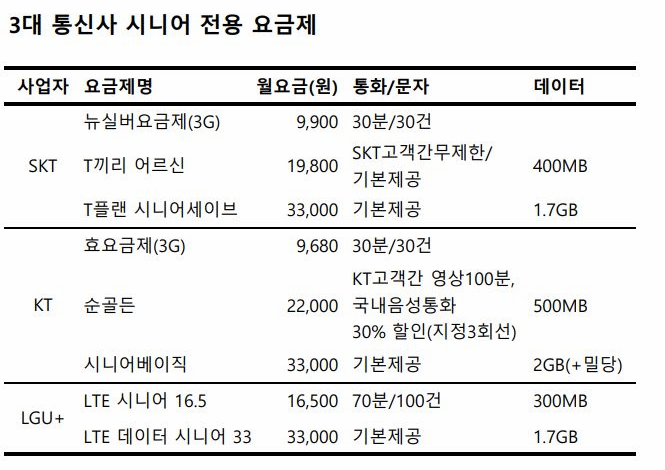 3대 통신사 시니어 전용 요금제표 이미지