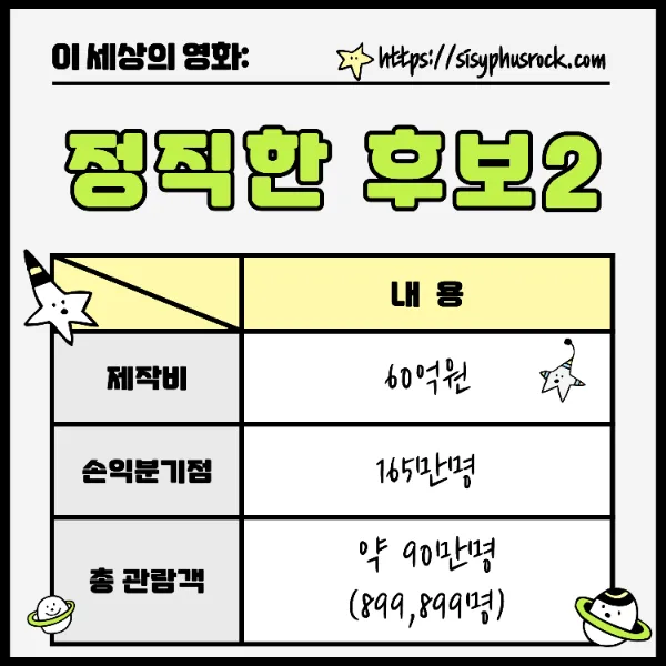 영화 정직한 후보2