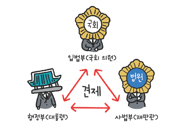 삼권분립이란?