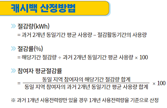 에너지 캐시백 신청