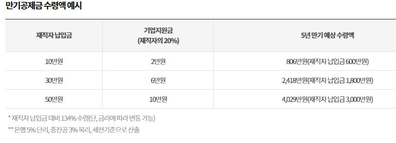 내일채움공제