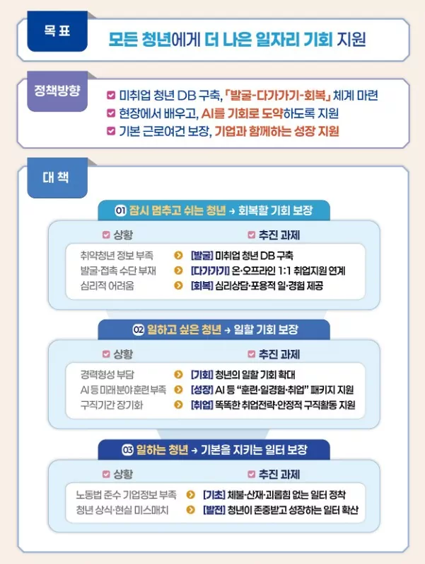 2025 달라진 일자리 첫걸음 보장제 청년 취업의 판도를 바꾸다