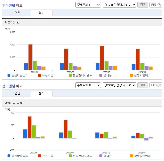 홈센타홀딩스_업종분석