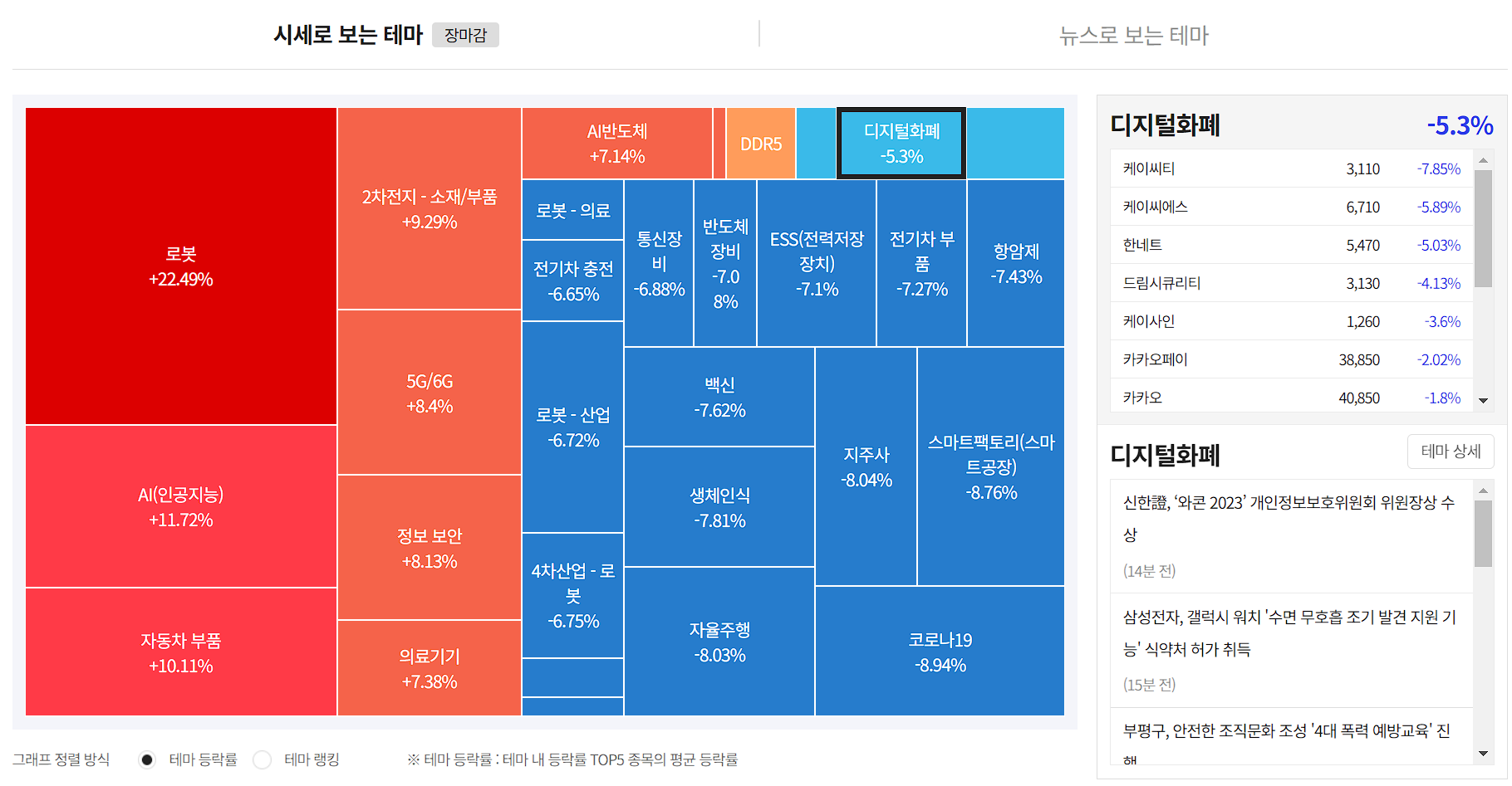 주식 테마 실시간 확인 화면