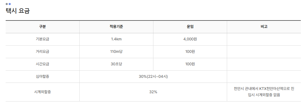 천안 택시 할증시간 요금